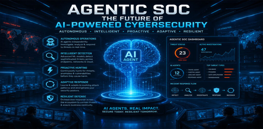 Agentic SOC